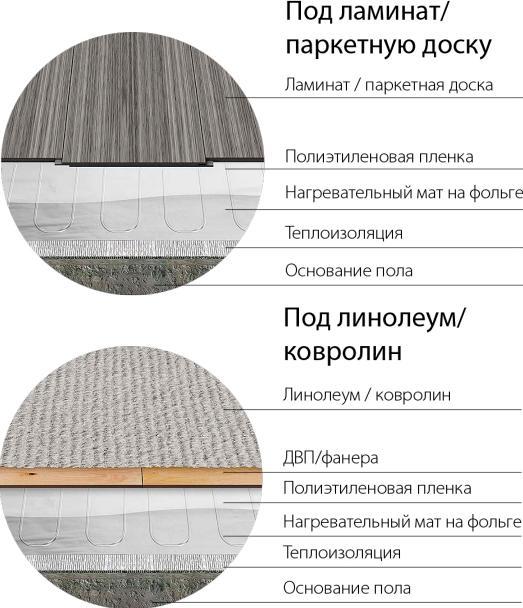 Тёплый пол Теплолюкс Alumia 225-15 комплект