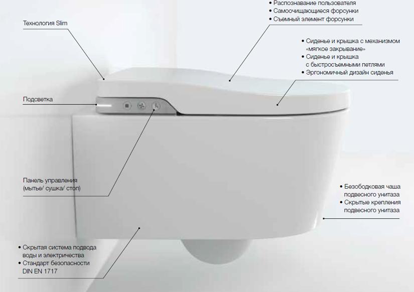 Комплект Система инсталляции для унитазов Geberit Duofix Платтенбау 458.125.21.1 4 в 1 с кнопкой смыва + Подвесной унитаз Roca Inspira in-wash