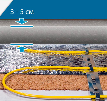 Тёплый пол Energy Cable 520