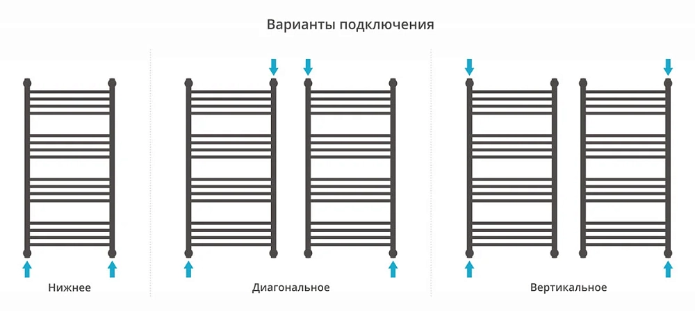 Полотенцесушитель водяной Сунержа Флюид+ 00-0222-1050 хром