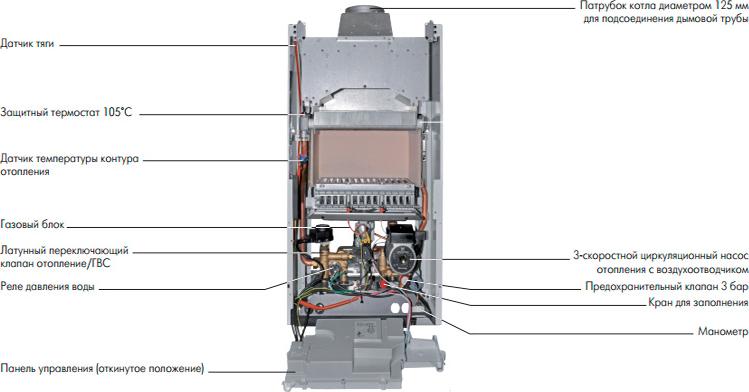 Газовый котел De Dietrich Zena MSL 24 MI (24 кВт)