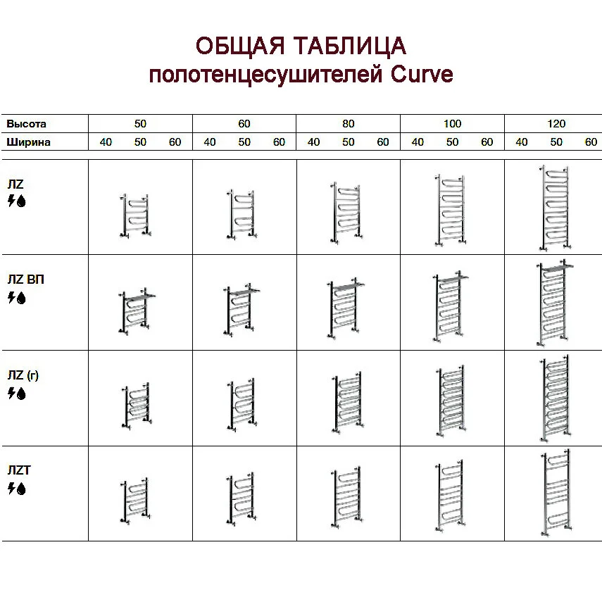 Полотенцесушитель электрический Ника Curve ЛЗ ВП 100/60 прав хром