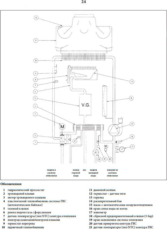 Газовый котел Baxi ECO Four 24 (9,3-24 кВт)