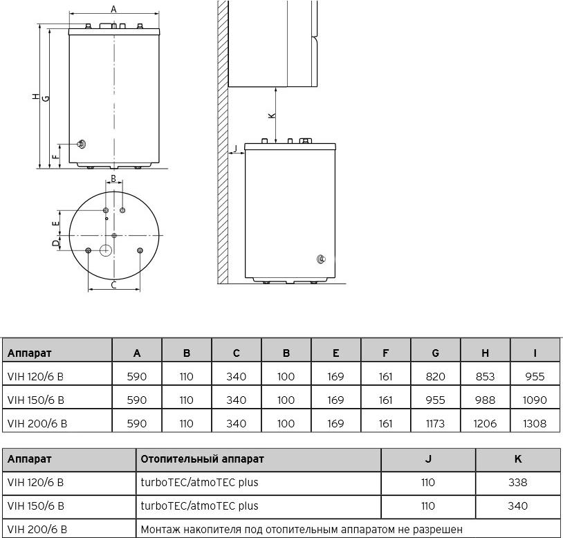 Водонагреватель Vaillant uniSTOR VIH R 200/6 B 337 кВт