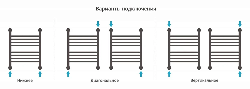 Полотенцесушитель водяной Сунержа Богема+ 00-0221-5040 хром