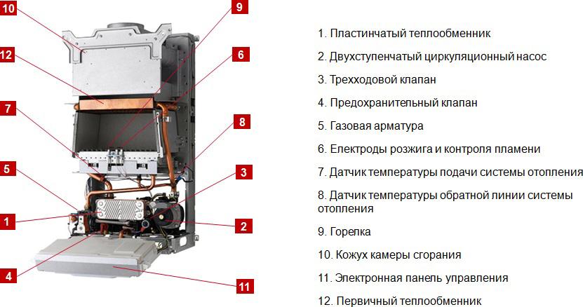 Газовый котел Protherm Пантера 12 КТО (12 кВт)