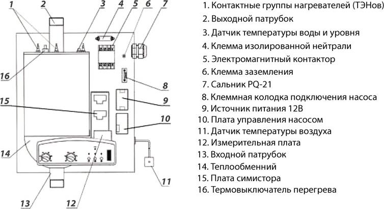 Электрический котел РусНИТ 205М (5 кВт)