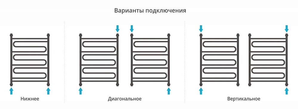 Полотенцесушитель водяной Сунержа Элегия + 00-0205-8060 хром