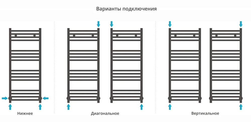 Полотенцесушитель водяной Сунержа Аркус 00-0251-1040 хром