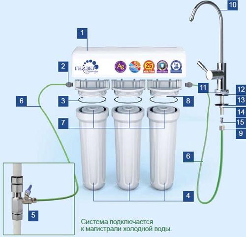Фильтр Гейзер 3ВК люкс с краном для жесткой воды
