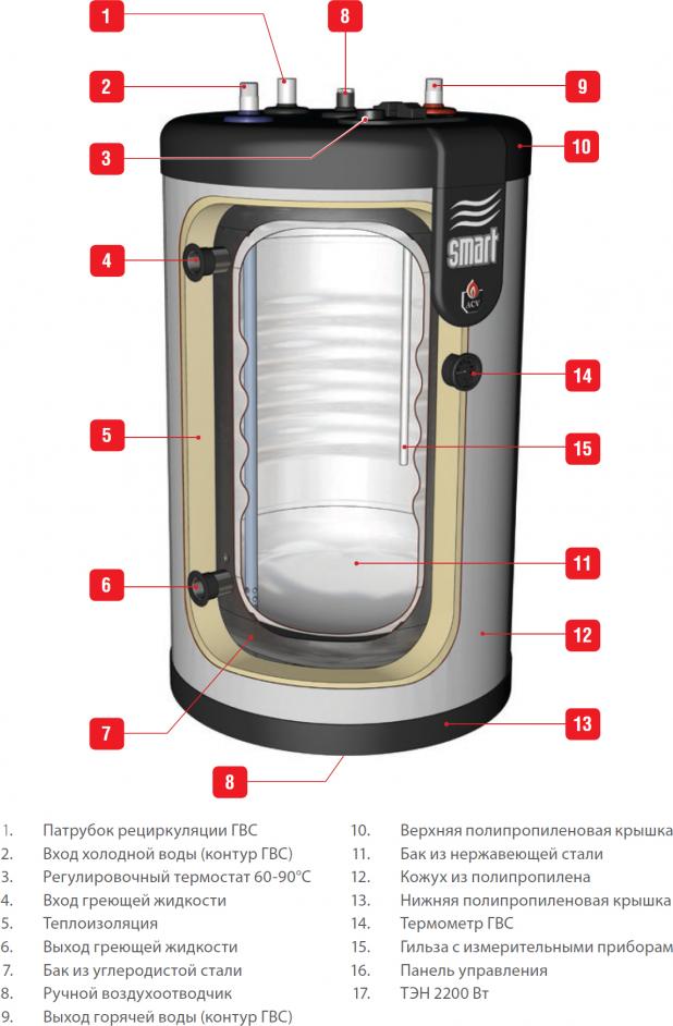 Водонагреватель ACV SMART LINE STD 130L