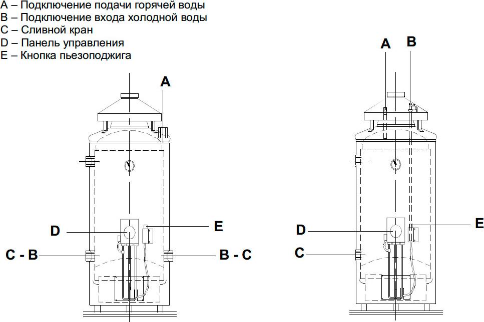 Водонагреватель Baxi SAG3 300