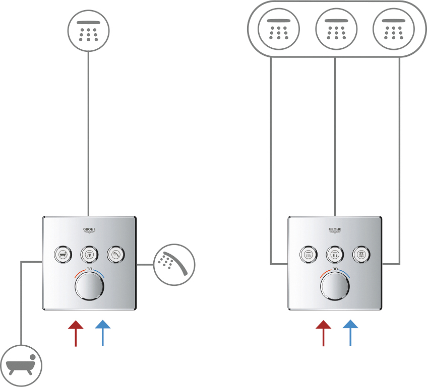 Термостат Grohe Grohtherm SmartControl 29121000 для ванны с душем