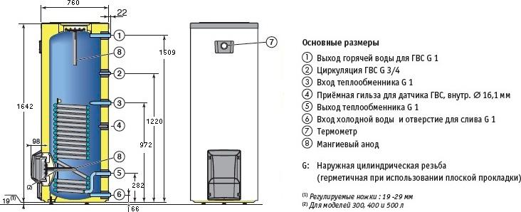 Водонагреватель De Dietrich BPB 400