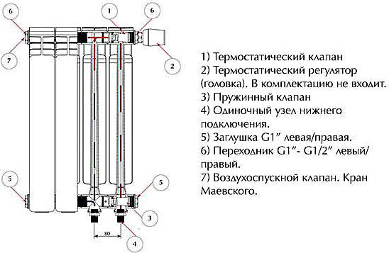 Радиатор биметаллический Rifar Monolit Ventil 500 14 секций правое подключение