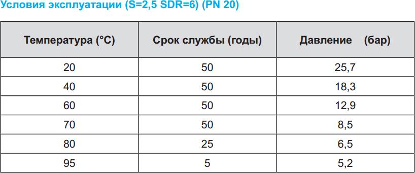 Труба полипропиленовая Kalde PN20 25х4,2 (штанга: 4 м)