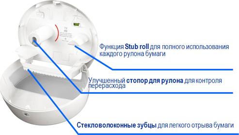 Диспенсер туалетной бумаги Tork Elevation 555000 белый