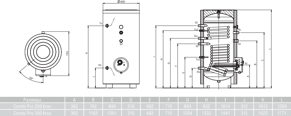 Накопительный водонагреватель Metalac Combi PRO 300 Inox 167733 300 л серый