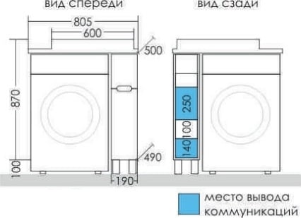 Тумба для комплекта СанТа Лондон 19 напольная 224029