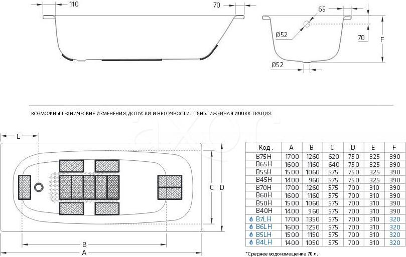 Стальная ванна BLB Universal 170x70 B70H