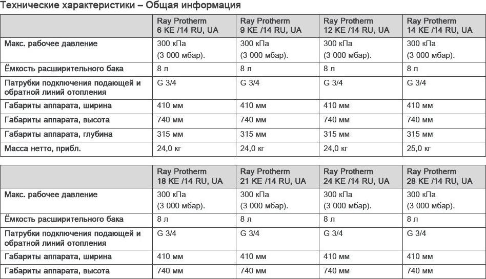 Электрический котел Protherm СКАТ 28 KE14