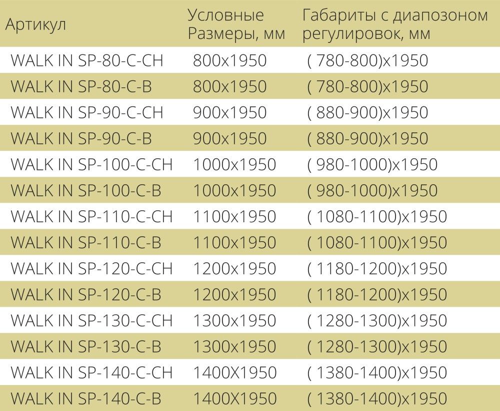 Душевая перегородка 130 см Good Door Walk In SP-130-C-В ВИ00016 стекло прозрачное