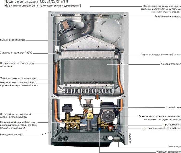 Газовый котел De Dietrich Zena plus MSL 31 MI FF (104-31 кВт)