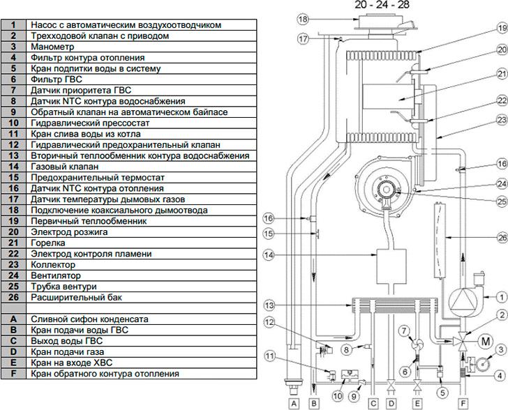 Газовый котел Baxi Duo-tec Compact 20 (3,4-20 кВт)