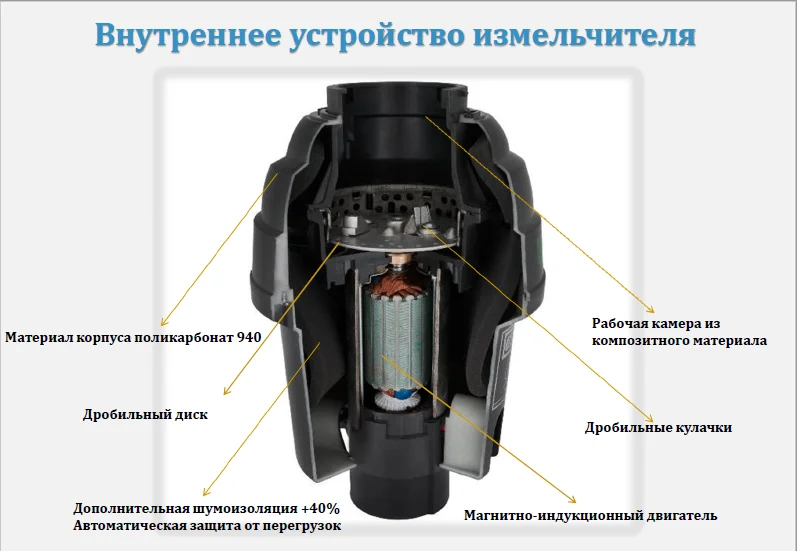 Измельчитель отходов Bone Crusher BC1000-AS черный