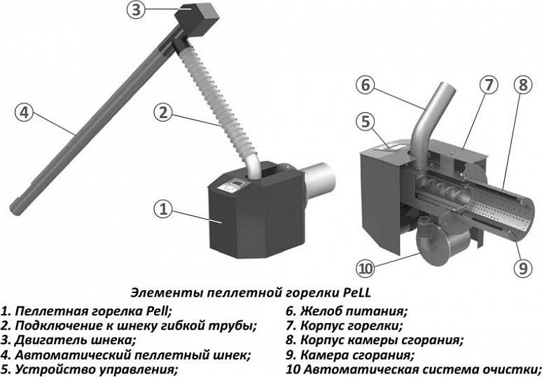 Пеллетная горелка Sunsystem Burnit PELL 30 22080000000108 (30 кВт)