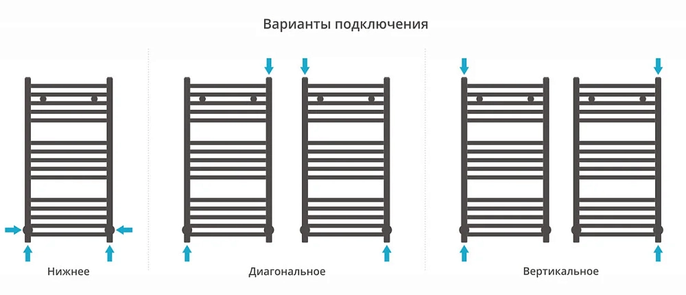 Полотенцесушитель водяной Сунержа Аркус 00-0251-8040 хром