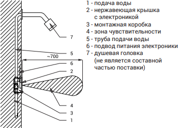 Кран для душа Sanela SLS 01N 22012 без смешивания, нержавеющая сталь