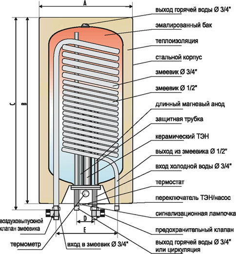 Водонагреватель Nibe Quattro W-E 150.7