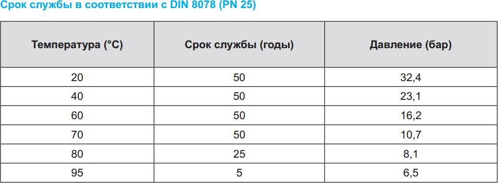 Труба полипропиленовая Kalde Fiber PN25 32х54 (штанга: 4 м) стекловолокно