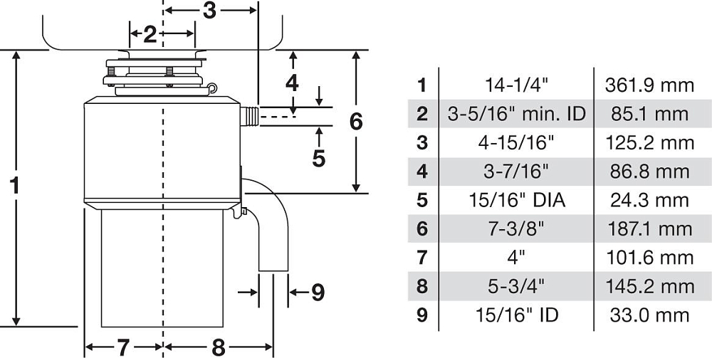 Измельчитель отходов InSinkErator LC 50