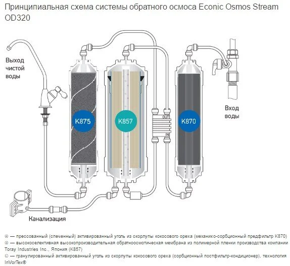 Фильтр Prio Новая вода OD ОD 310 (RO прямоточный) белый