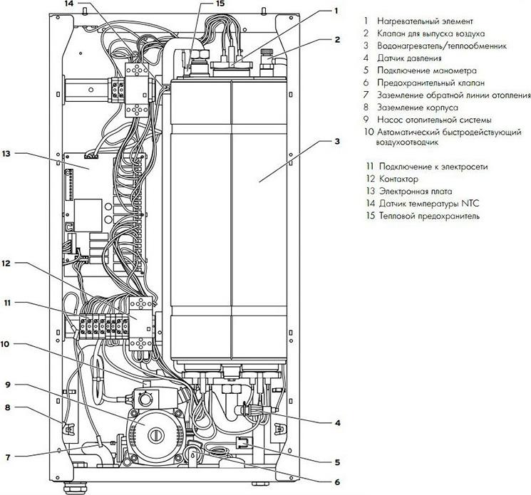 Электрический котел Vaillant eloBLOCK VE 21 (21 кВт)