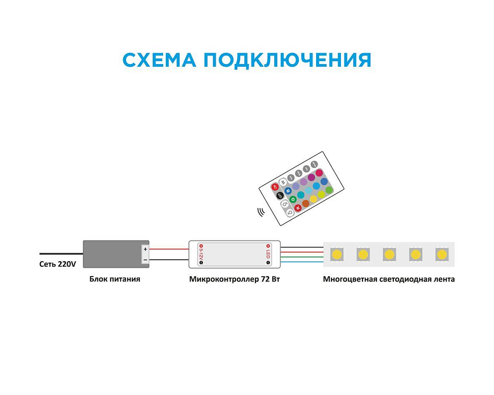 Мини-контроллер RGB OGM с пультом 12/24V C4-15