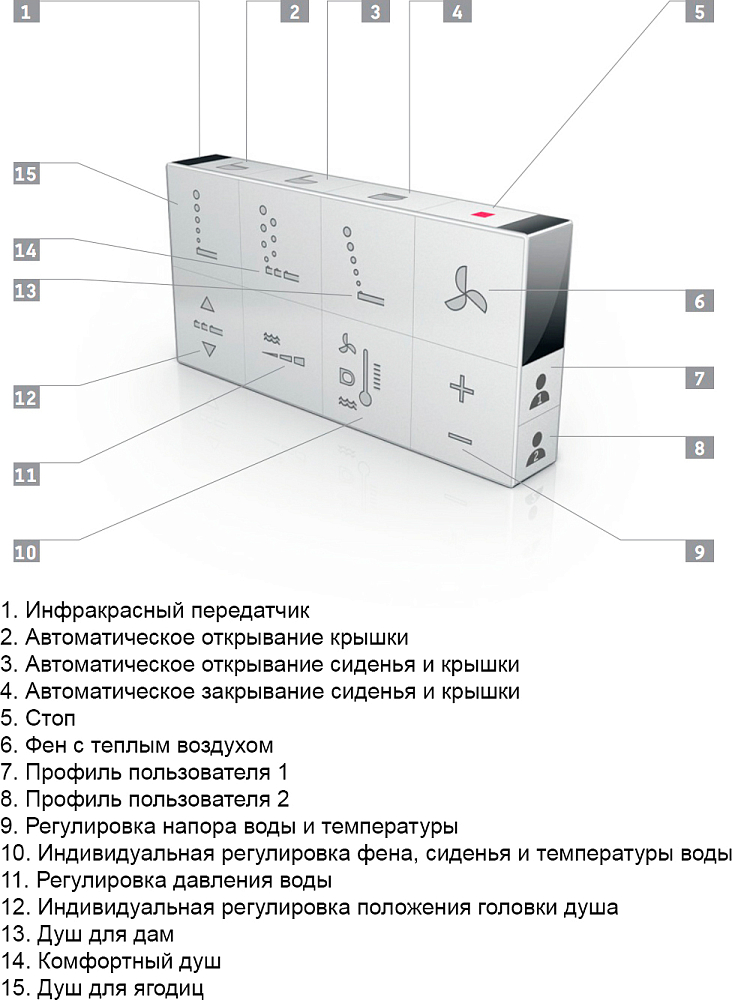 Крышка-сиденье Duravit Starck SensoWash 610001 002000300 с микролифтом петли хром функция биде