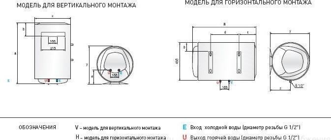 Настенный накопительный электрический водонагреватель PRO1 R 50 V PL 3700589