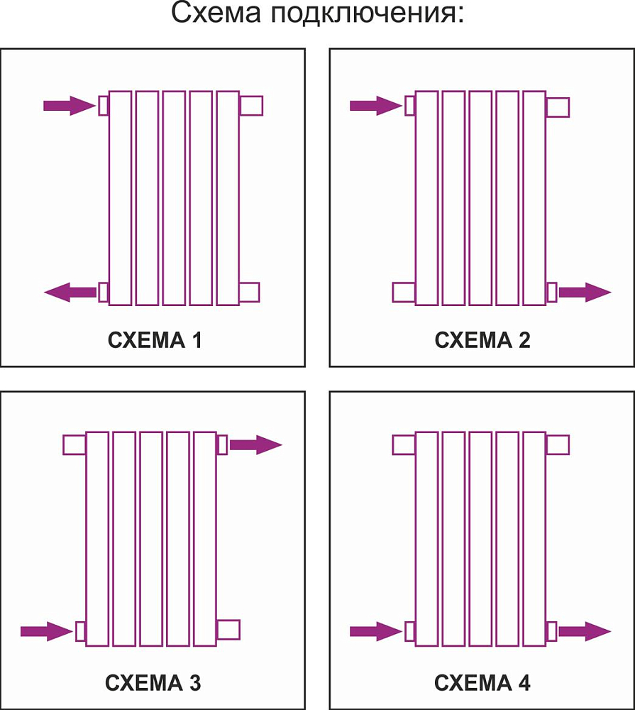 Радиатор стальной Сунержа Эстет 1200 7 секций