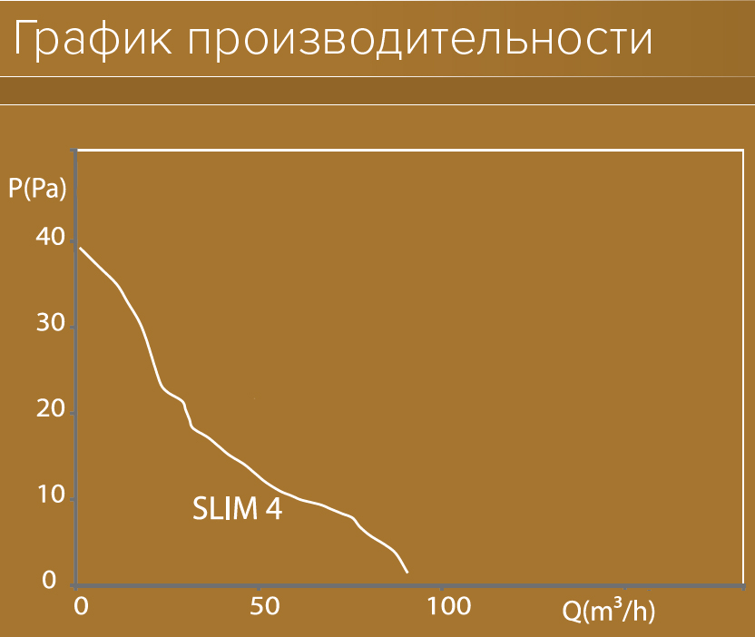 Вытяжной вентилятор Diciti Slim 4