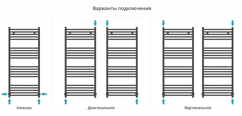 Полотенцесушитель водяной Сунержа Модус 00-0250-1260 хром