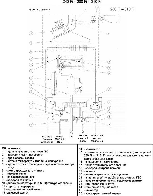 Газовый котел Baxi Luna 3 310 Fi (10,4-31 кВт)