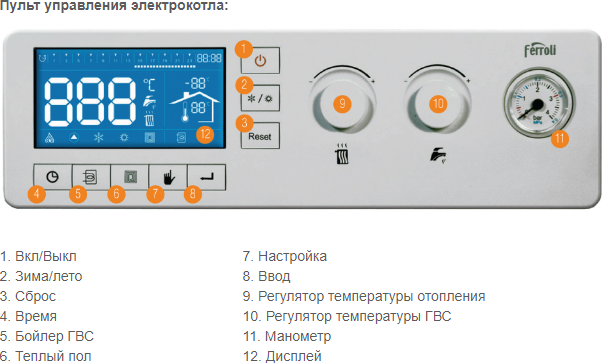 Электрический котел Ferroli LEB 18.0 GCDO406A (18 кВт)