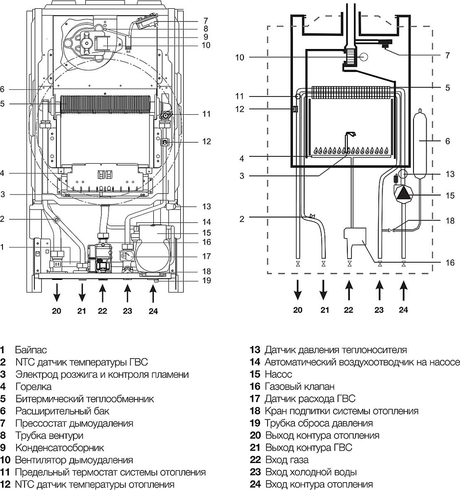 Газовый котел Electrolux GCB 24 Basic Space Fi (53-240 кВт)