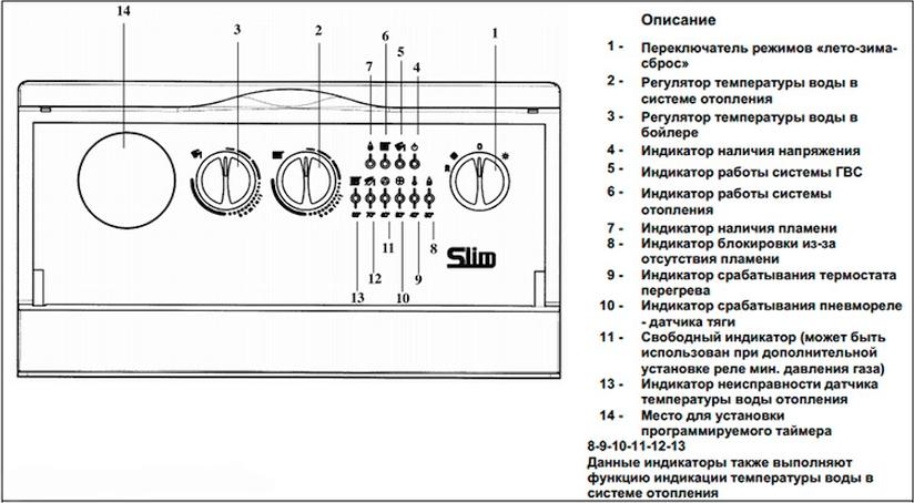 Газовый котел Baxi SLIM 1300 FiN (14,9-29,7 кВт)