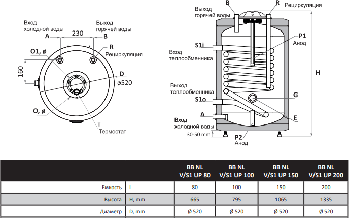 Накопительный водонагреватель Sunsystem BB 150 V/S1 UP 6010102102318 150 л белый