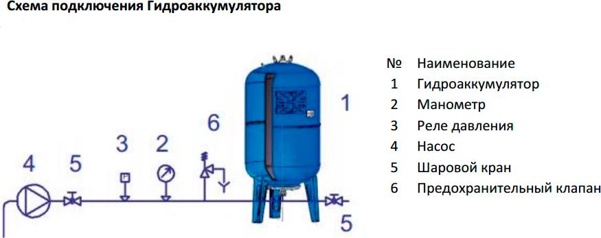 Расширительный бак водоснабжения Stout STW-0002-000080 вертикальный