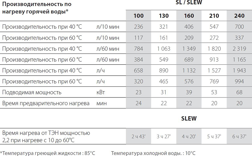 Водонагреватель ACV SMART LINE SLEW 100